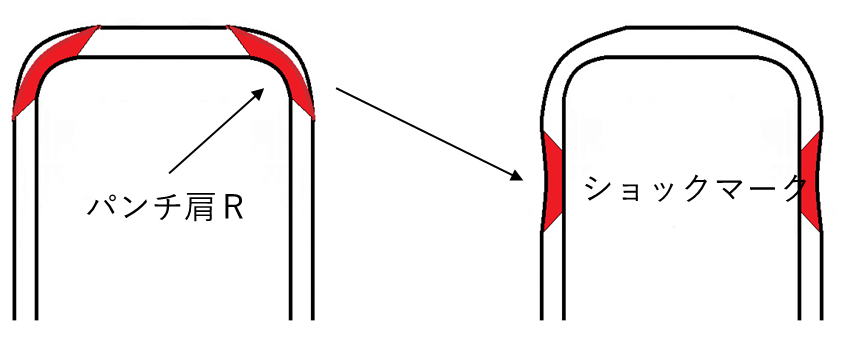 ショックマーク